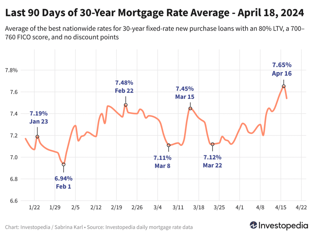 Mortgage Refinance Rates in Idaho