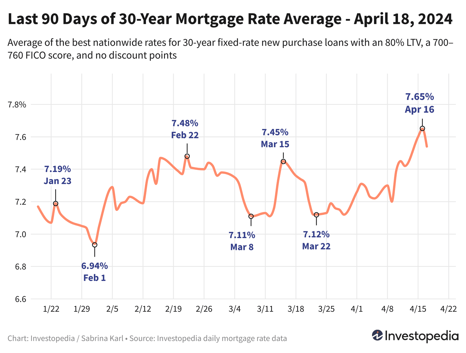 Mortgage Refinance Rates in Idaho