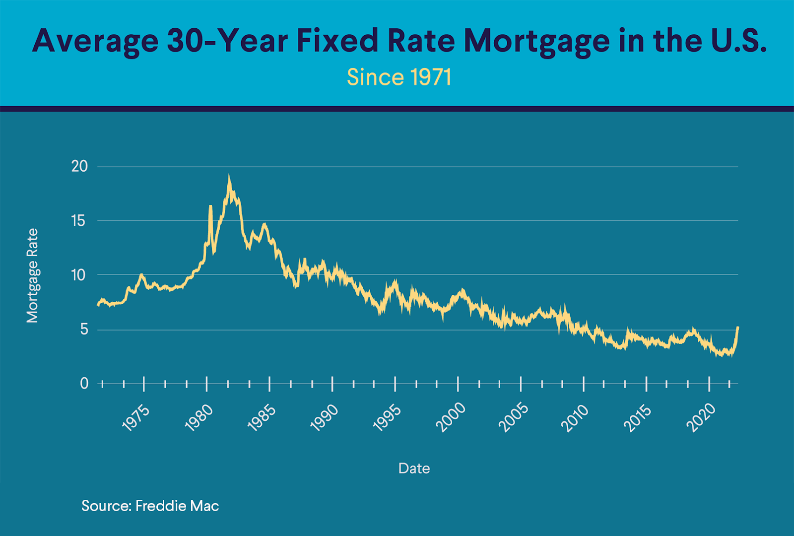 Understanding Mortgage Rates in Florida