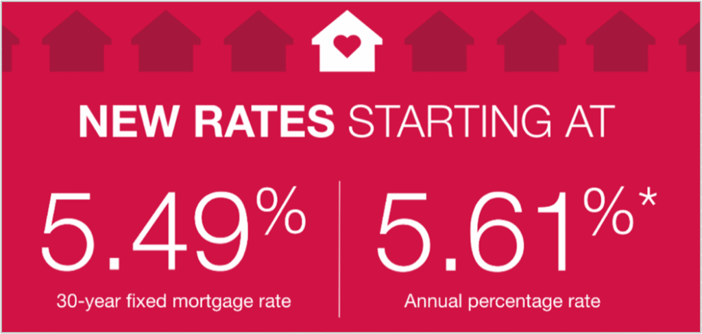 Finding Mortgage Rates in Arizona
