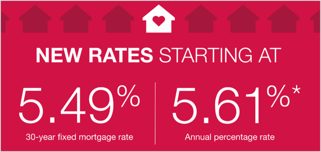 Finding Mortgage Rates in Arizona