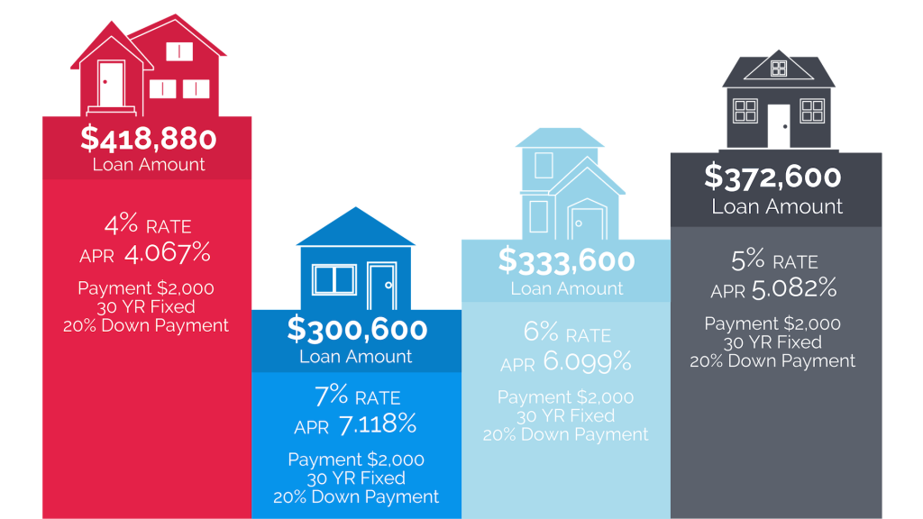 Finding Mortgage Rates in Arizona