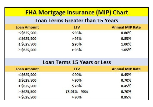 FHA Mortgage Rates in Indiana