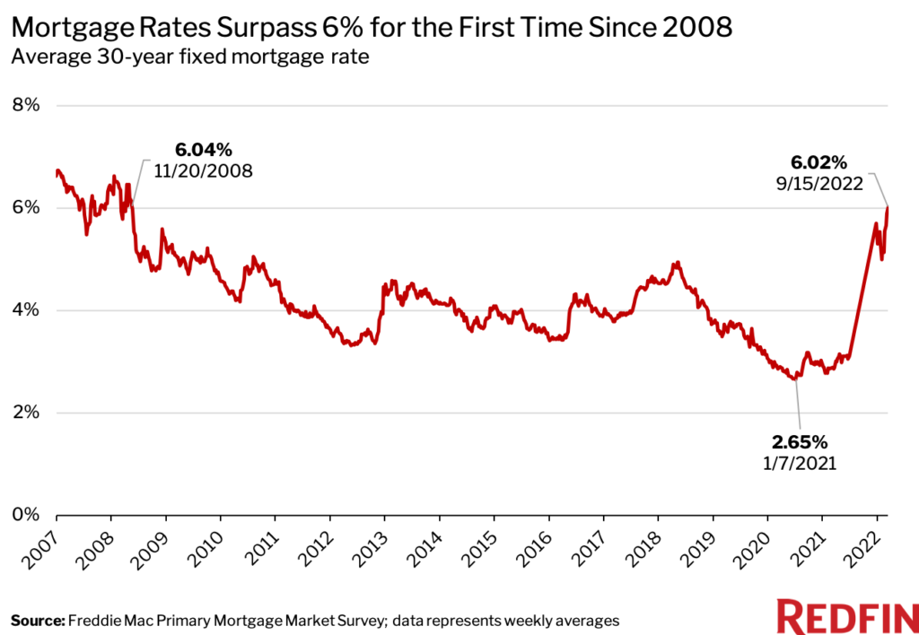 How to Get Mortgage Rates in Colorado