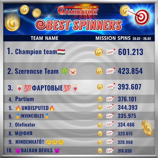 Gaminator Bonus Guide Feb 28, 2028