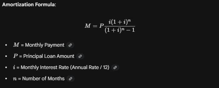 Standard Amortization Formula
